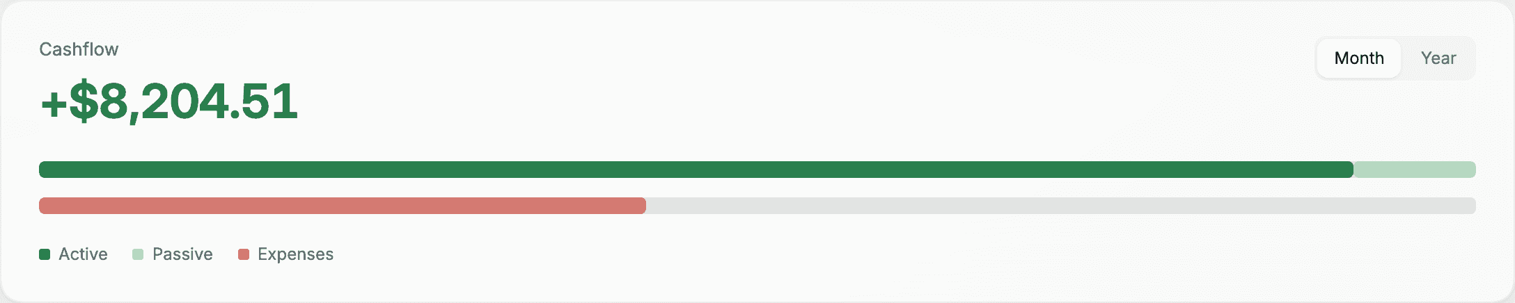 Cashflow showing active and passive income against expenses, light theme