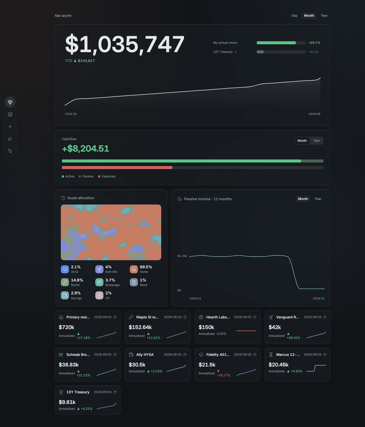 Hearth overview page, dark theme, 1440px wide: net worth, cashflow, asset allocation and asset cards of a demo household