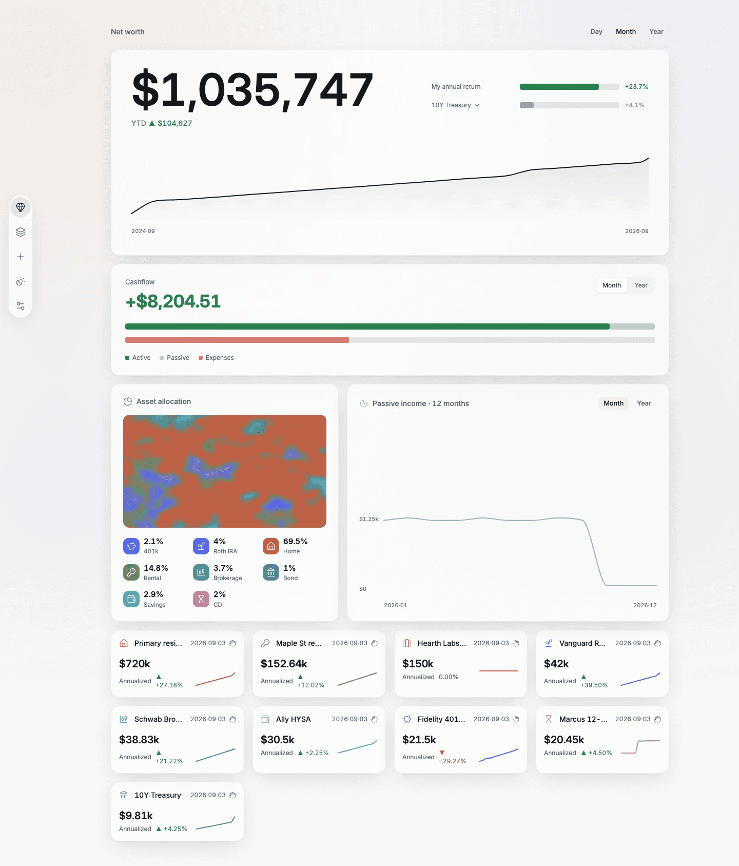 Hearth overview page, light theme, 1440px wide: net worth, cashflow, asset allocation and asset cards of a demo household