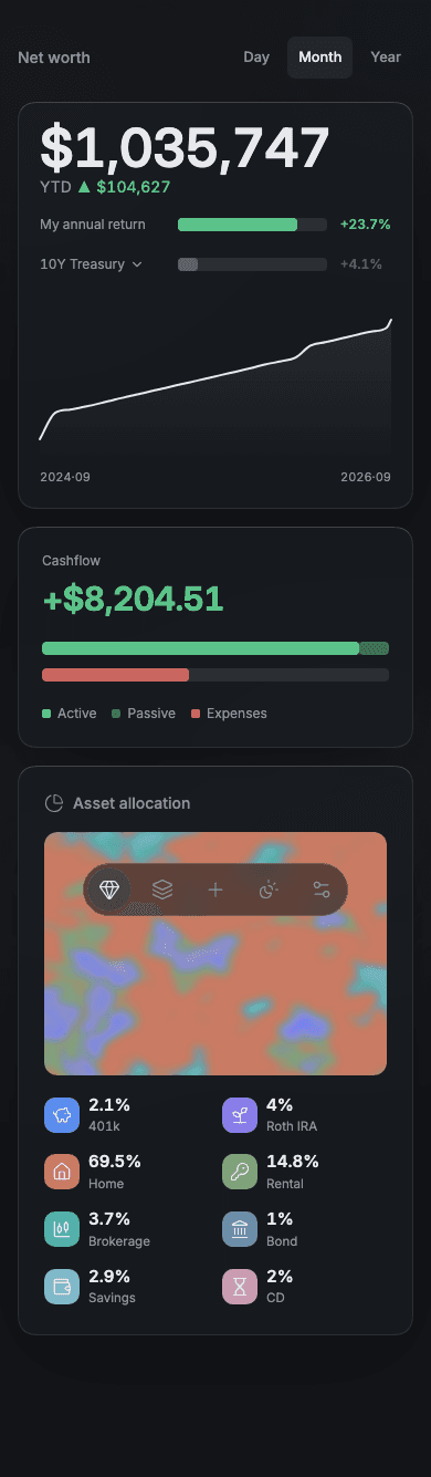 Hearth overview page, dark theme, 390px wide: net worth, cashflow, asset allocation and asset cards of a demo household